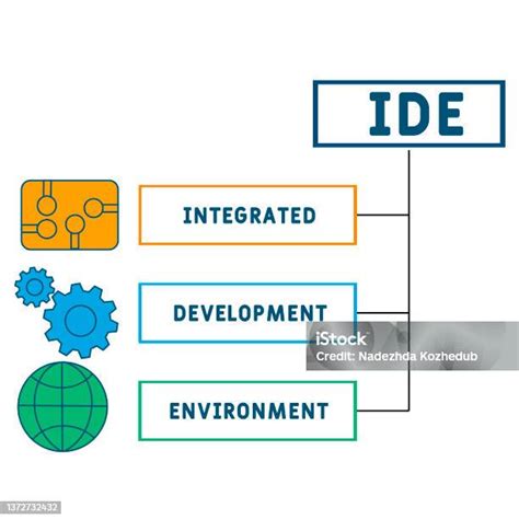 ide acronym computer|What is an IDE (Integrated Development .